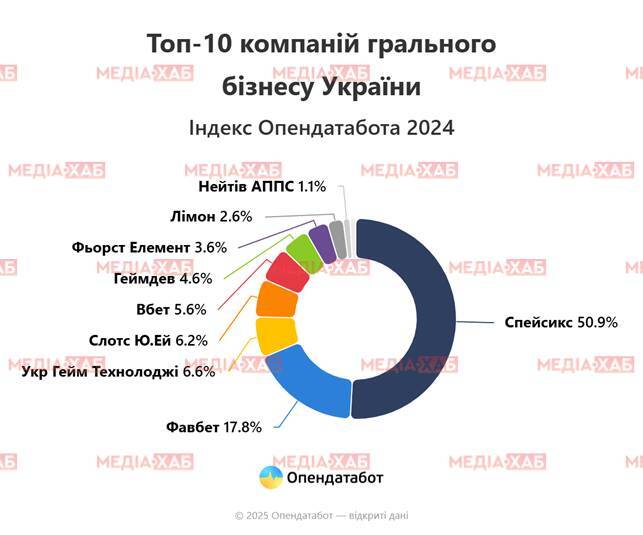 Favbet, миллиарды и «прачечная» Андрея Матюхи: как украинский букмекер обходит уголовку и санкции qhhiqxqideiqerrmf