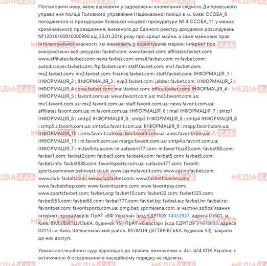 Favbet, миллиарды и «прачечная» Андрея Матюхи: как украинский букмекер обходит уголовку и санкции
