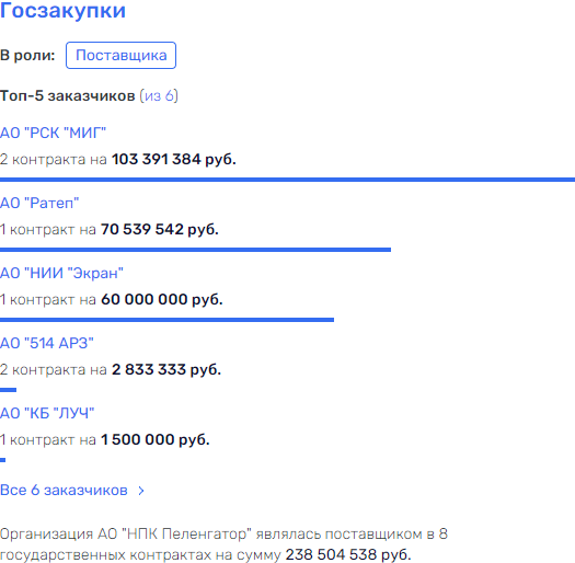 Пеленгатор вышел Фазотроном